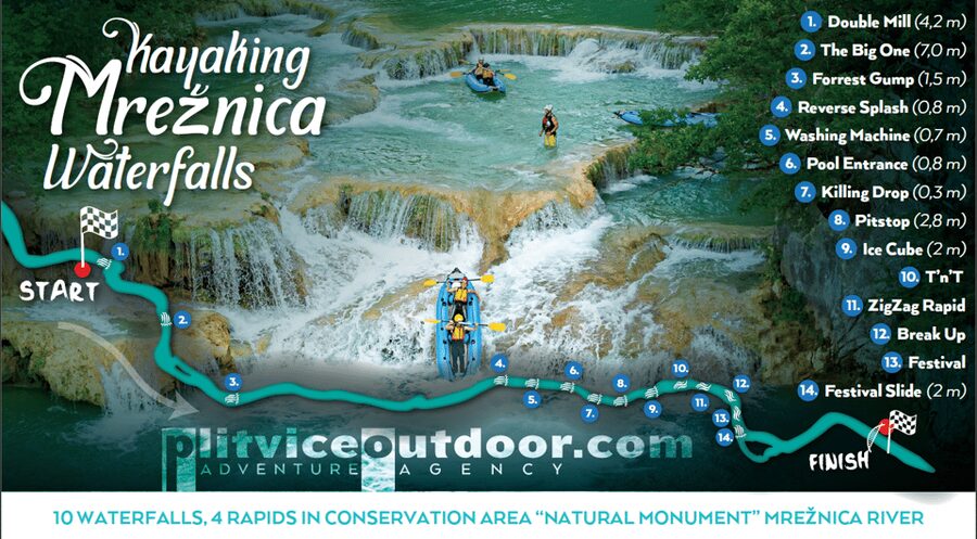 Kayaking Mreznica Waterfalls in Natural Monument - Key points about kayaking the Mrežnica